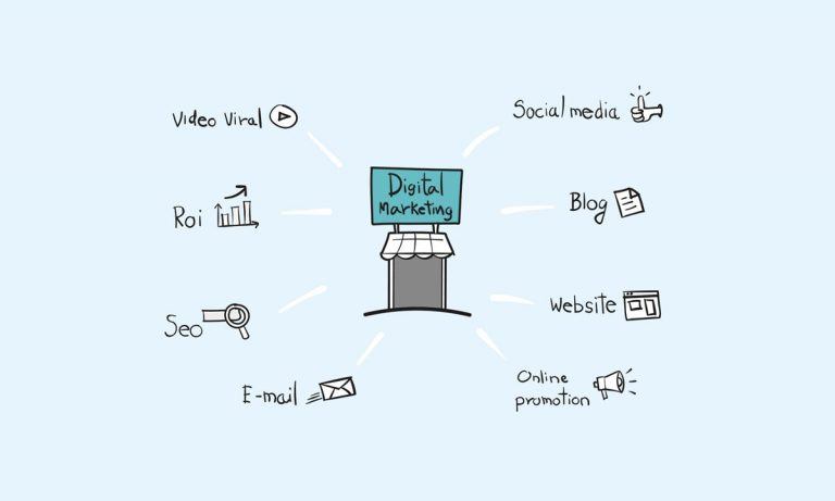 digitales-marketing-mindmap